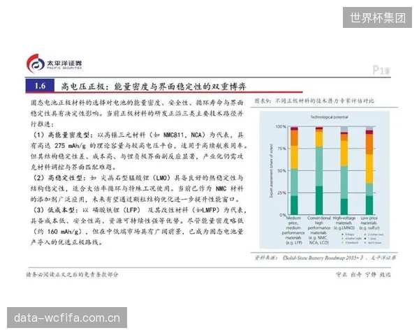 电池技术路线的切换驱动产业变革：锂电池UPS成为主流，其温控和熔断机制定义了新的安全基线
